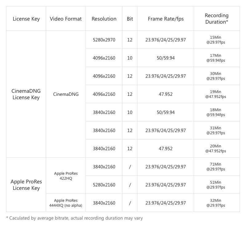 DJI Inspire 2 - CINESSD (480GB) - AEROMOTUS