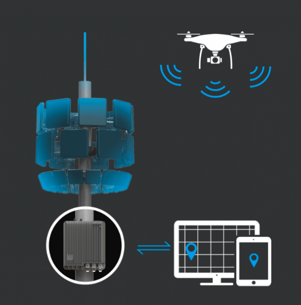 DJI Aeroscope