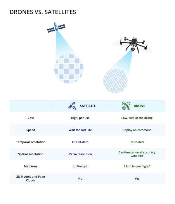 DIY RTK GPS Drone Build  You'll never believe how accurate it is 